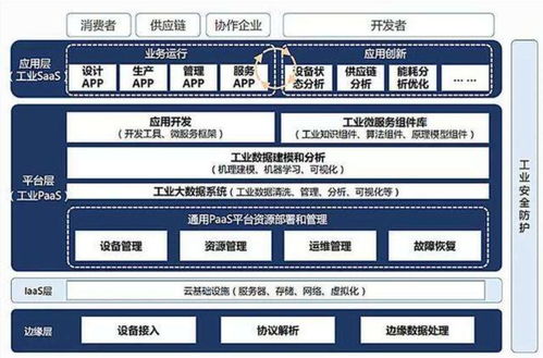 智能制造知識體系梳理與ERP、PLM、MES核心系統集成分析